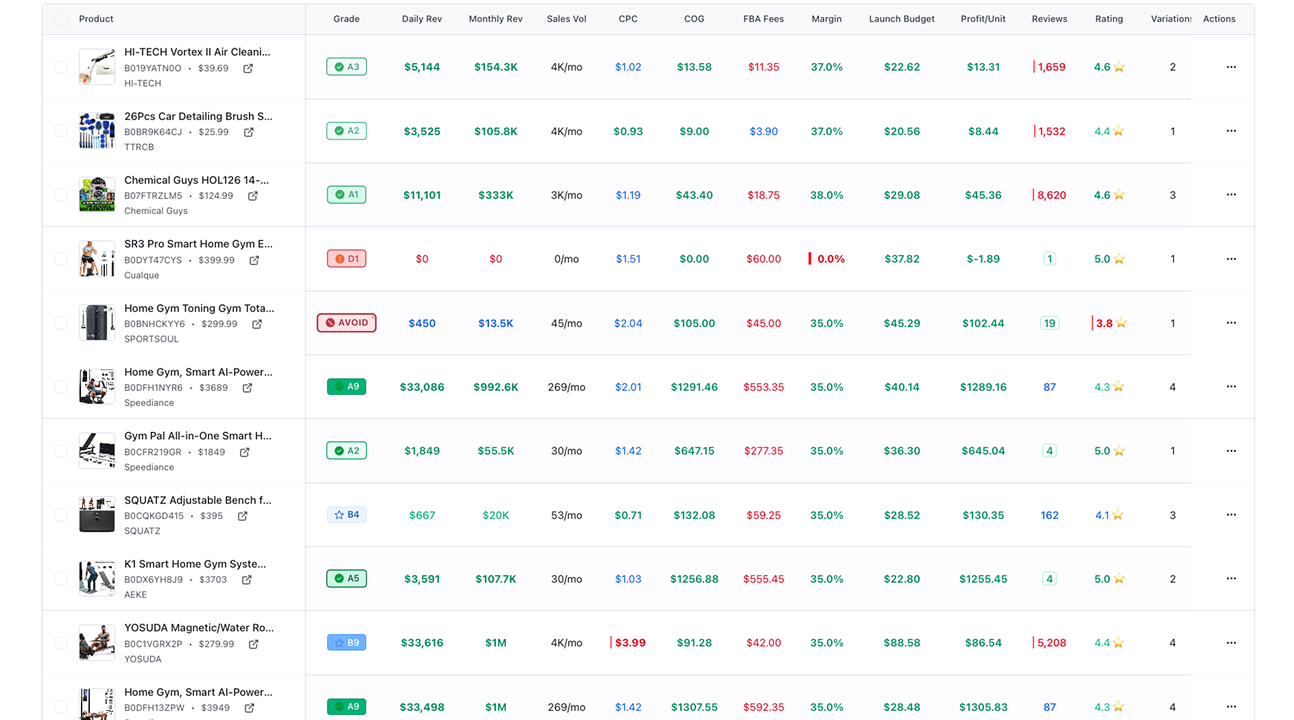 Scan a market → know the truth